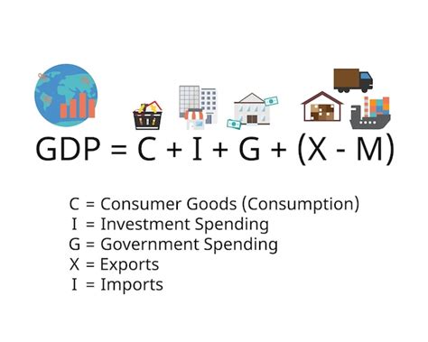 gdp e486|Gross Domestic Product (GDP) Formula and How to Use .